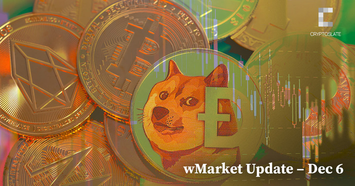 Another red day sees Dogecoin leading top 10 losses again
