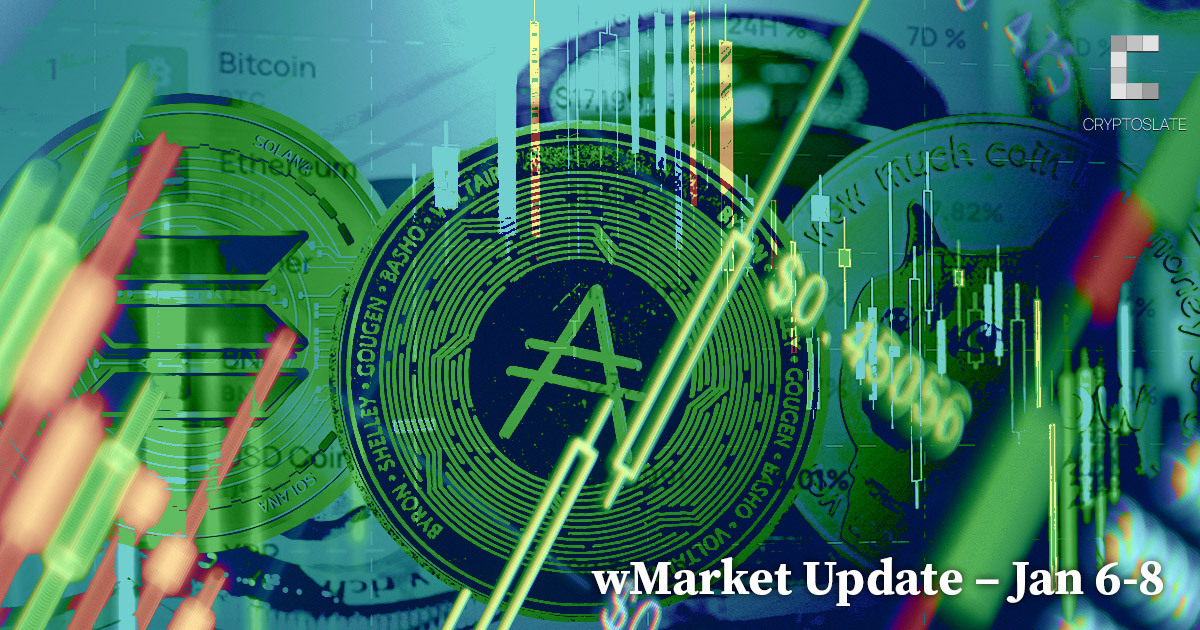 Monster gains for Gala and Zilliqa overshadow large caps