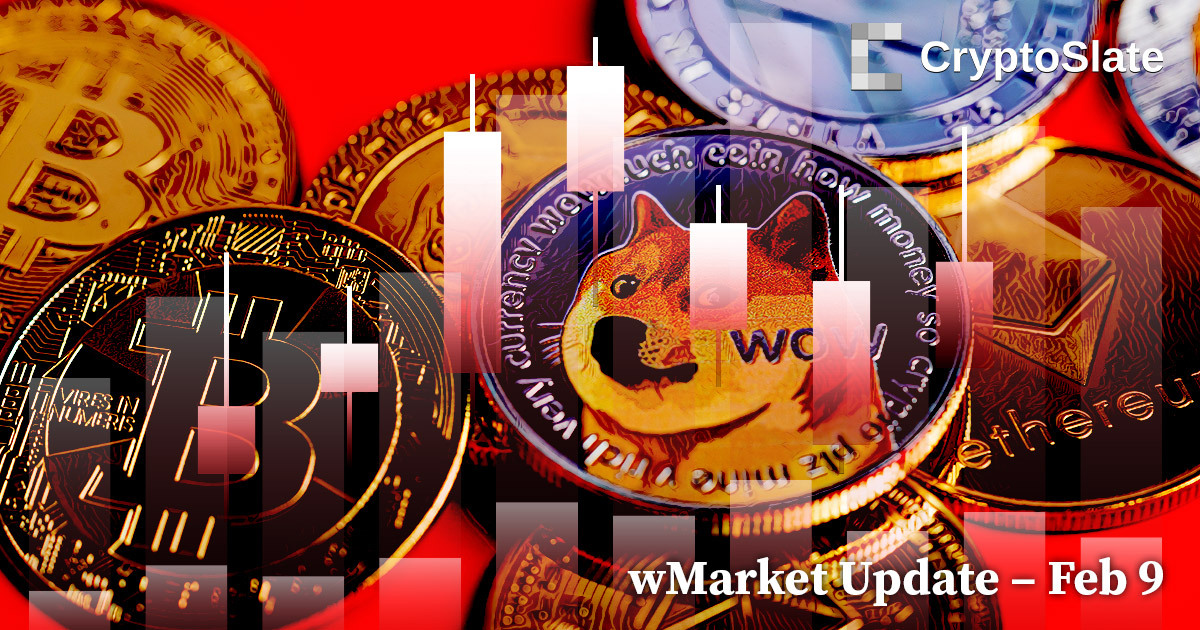 Red day sees $49B wiped from crypto market cap